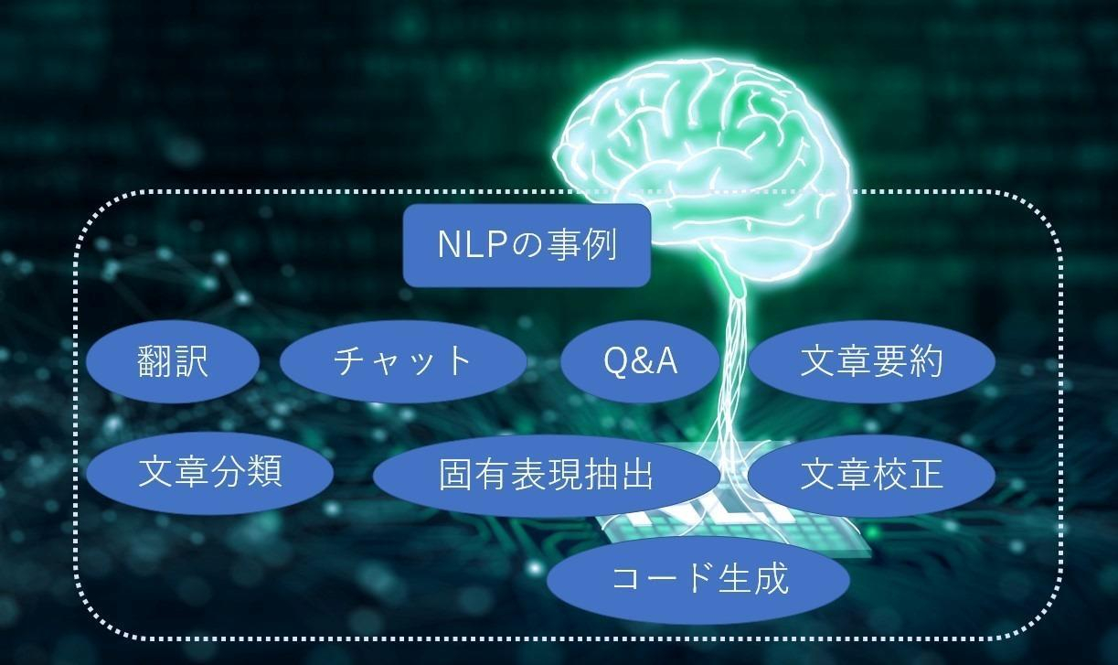 自然言語処理「NLP」の未来　-Codexによるソースコード生成実験レポート-