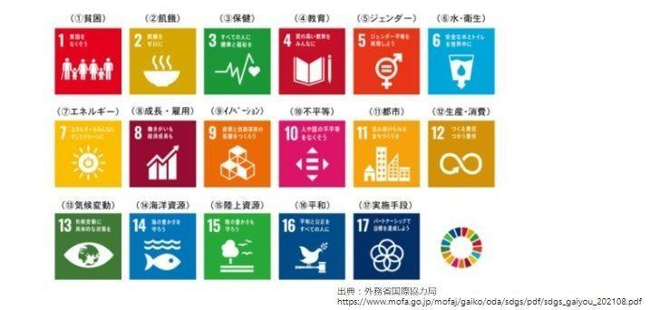 中国とSDGs-中国のテクノロジーによる社会問題解決の挑戦-