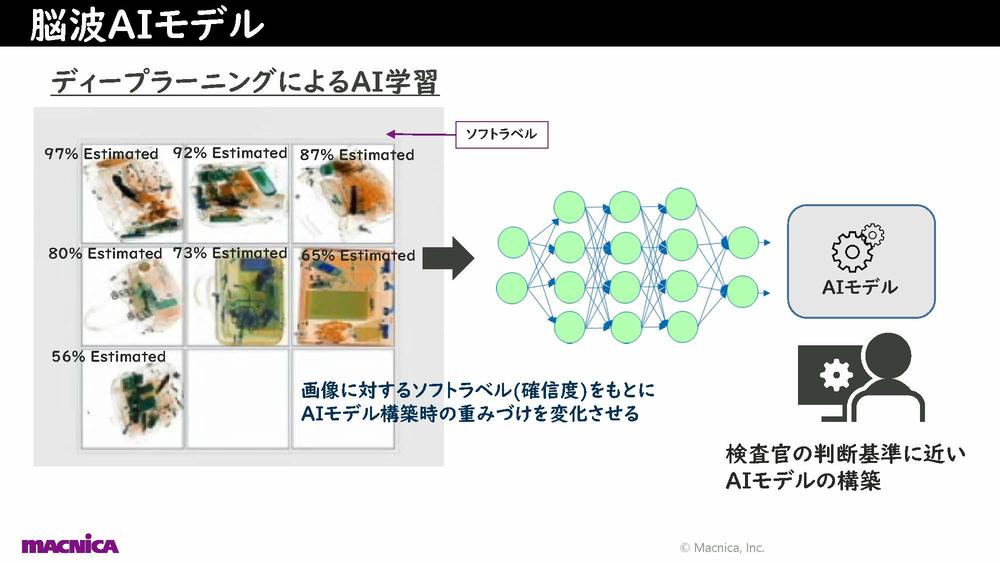 BA-01_MET2022_ここまできた脳科学これからの脳科学_FNS_村田（Final）_ページ_23.jpg