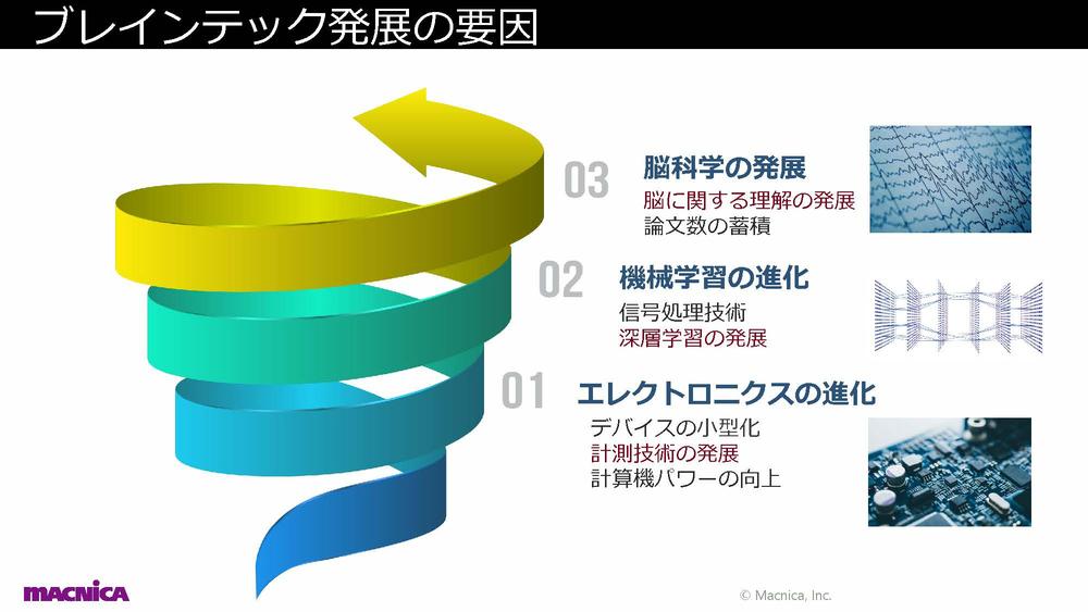 BA-01_MET2022_ここまできた脳科学これからの脳科学_FNS_村田（Final）_ページ_05.jpg