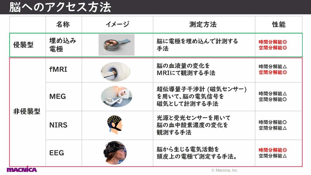 BA-01_MET2022_ここまできた脳科学これからの脳科学_FNS_村田（Final）_ページ_07.jpg