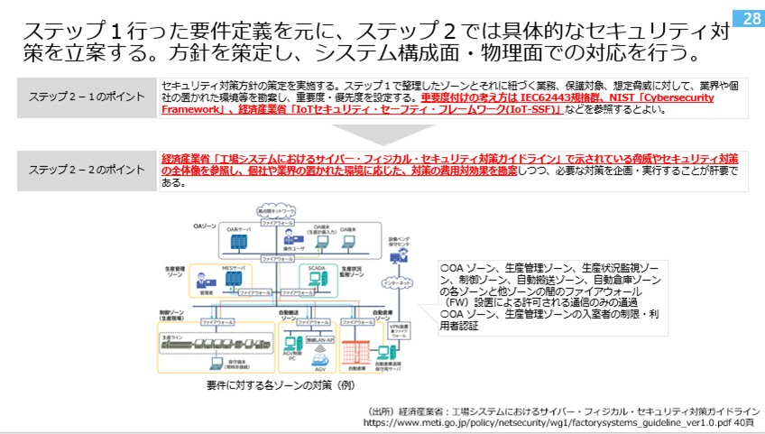 2023_0712_CPSセキュリティ_06.png