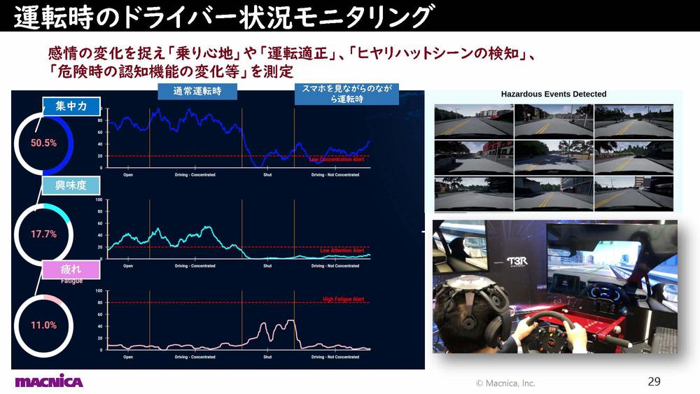 BA-01_MET2022_ここまできた脳科学これからの脳科学_FNS_村田（Final）_ページ_29.jpg