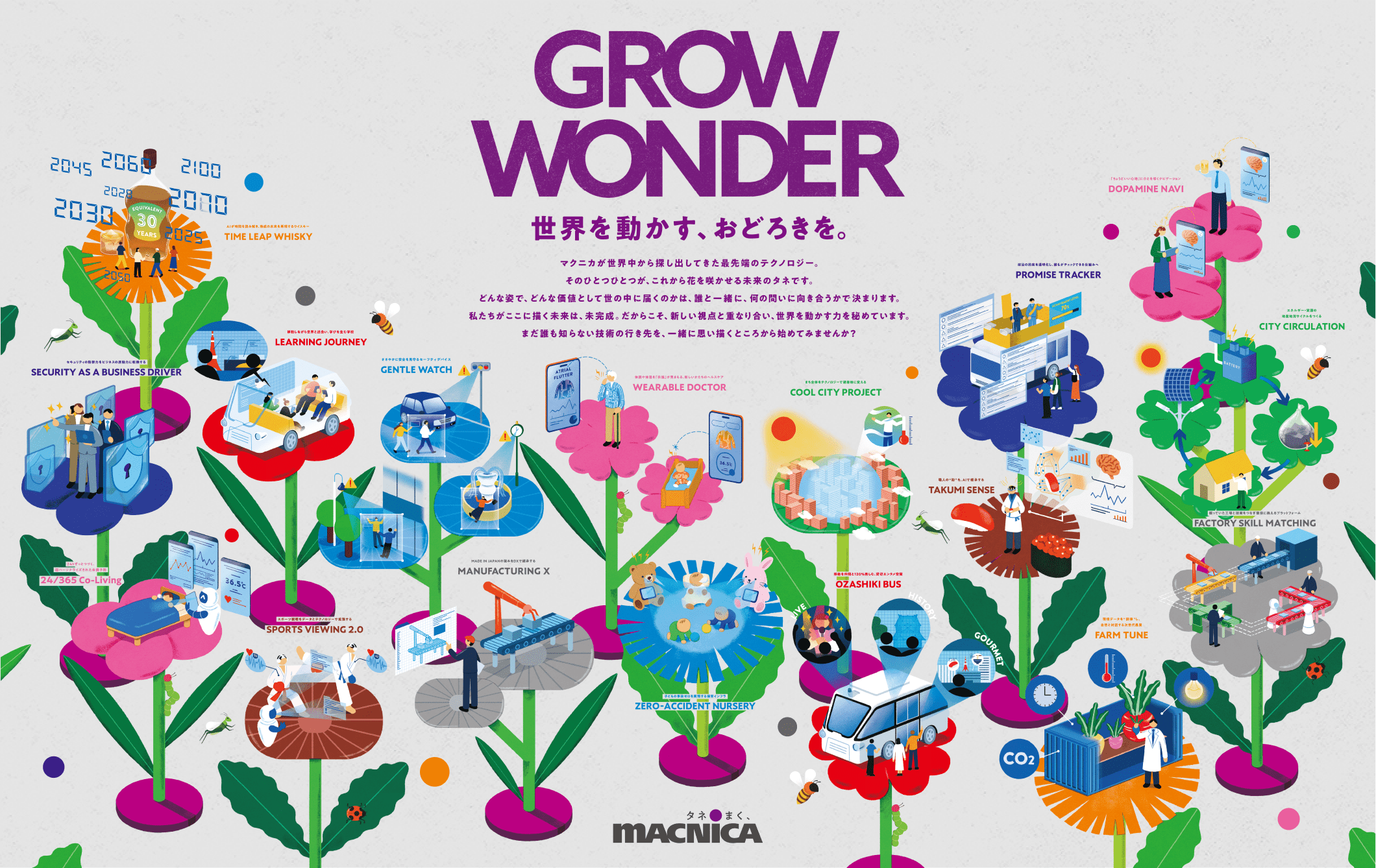 Grow wonder. 世界を動かす、おどろきを。マクニカが世界中から探し出してきた最先端のテクノロジー。そのひとつひとつが、これから花を咲かせる未来のタネです。どんな姿で、どんな価値として世の中に届くのかは、誰と一緒に、何の問いに向き合うかで決まります。私たちがここに描く未来は、未完成。だからこそ、新しい視点と重なり合い、世界を動かす力を秘めています。まだ誰も知らない技術の行き先を、一緒に思い描くところから始めてみませんか？